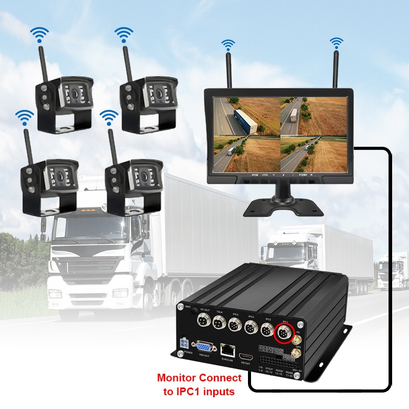 10,1 inch 7-kanaals draadloos HDD mobiel NVR-systeem