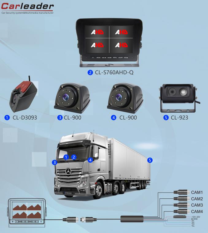 Betekenis ontwikkeling logistiek