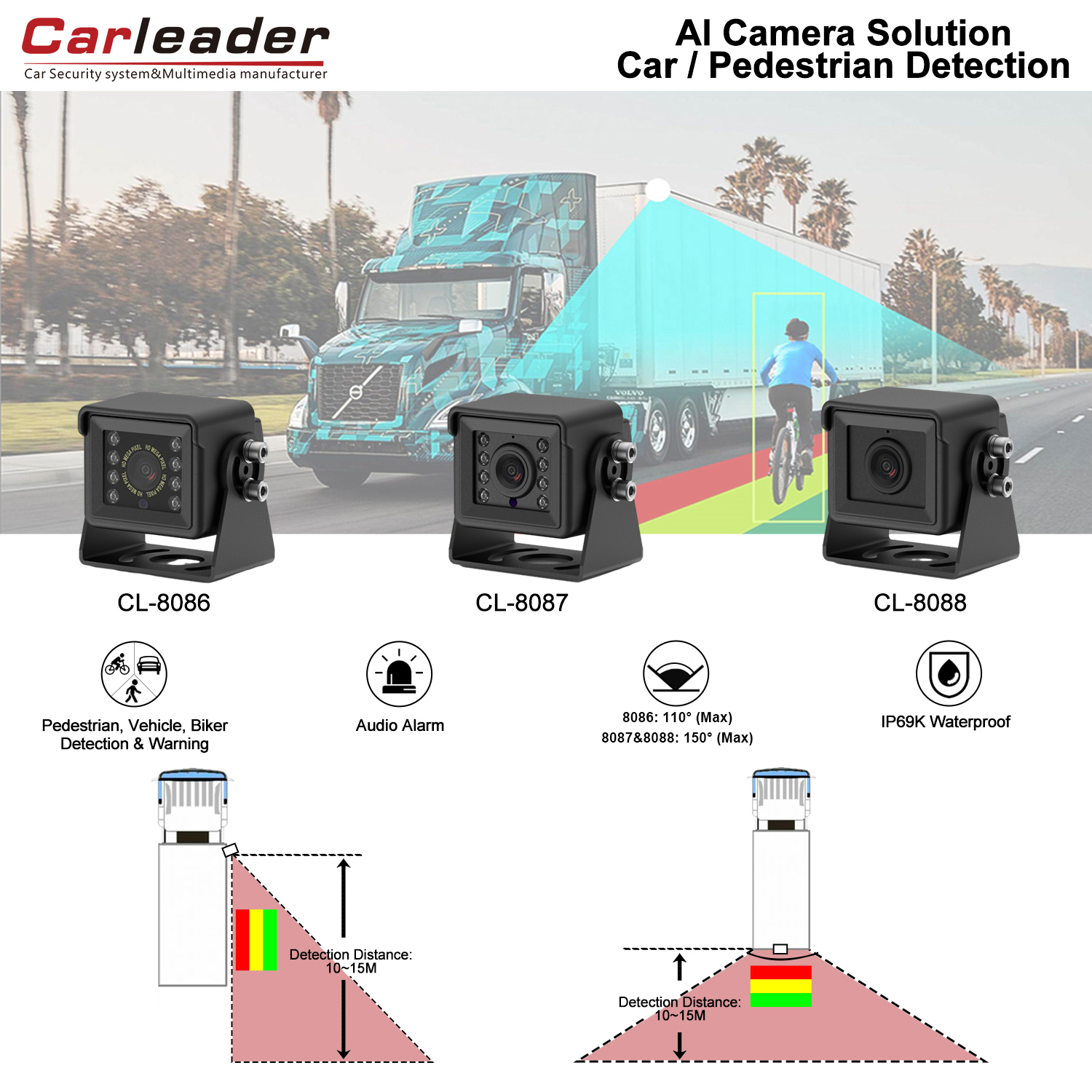 AI Intelligente dodehoekdetectiecamera's